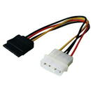 SBOX Sbox SATA POWER CABLE 15P-4P/TC- 0.25M SATA-POWER