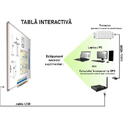 EVOBOARD TABLA INTERACTIVA TIEUR100PEN 100"